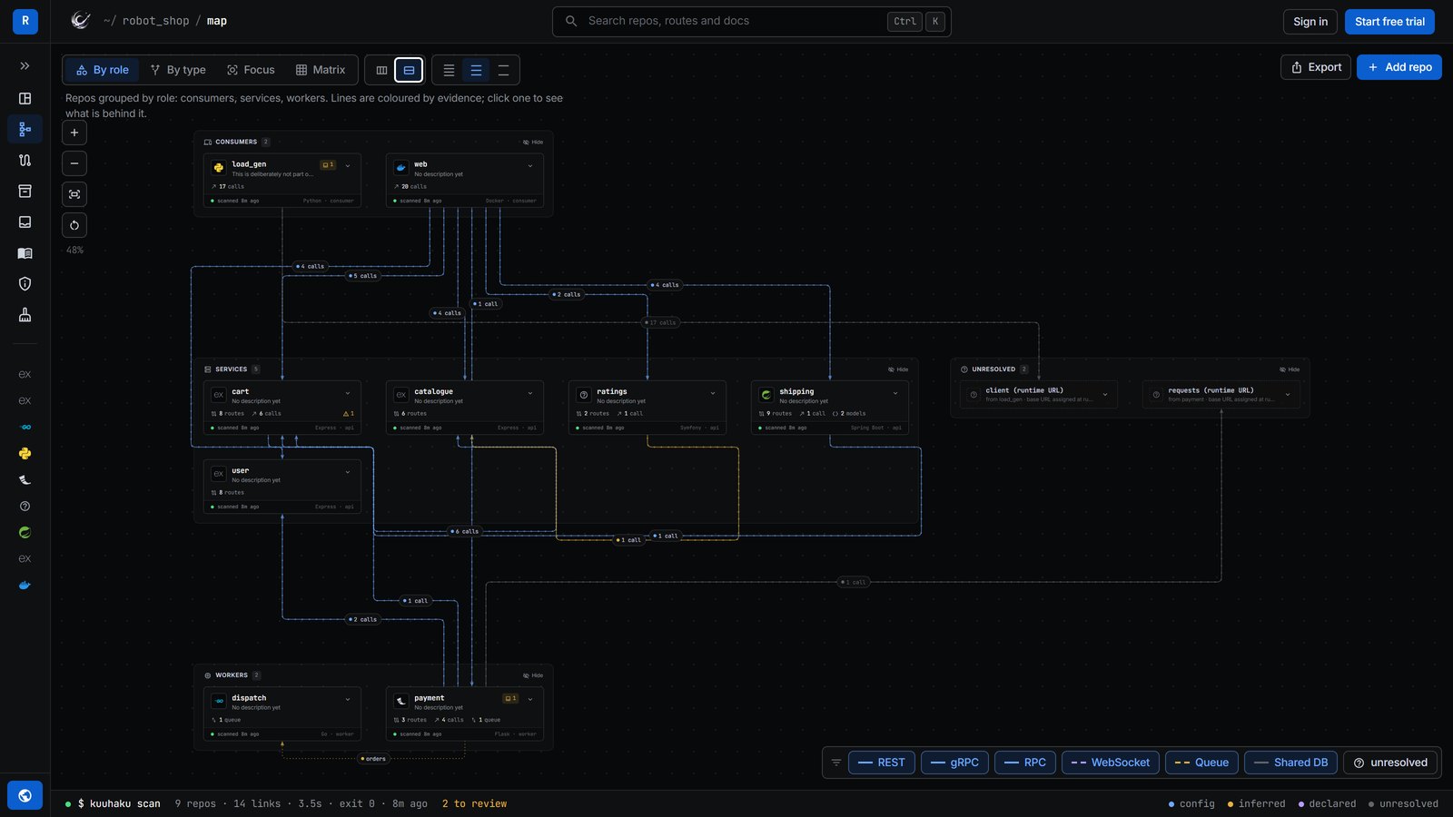 Map of Robot Shop